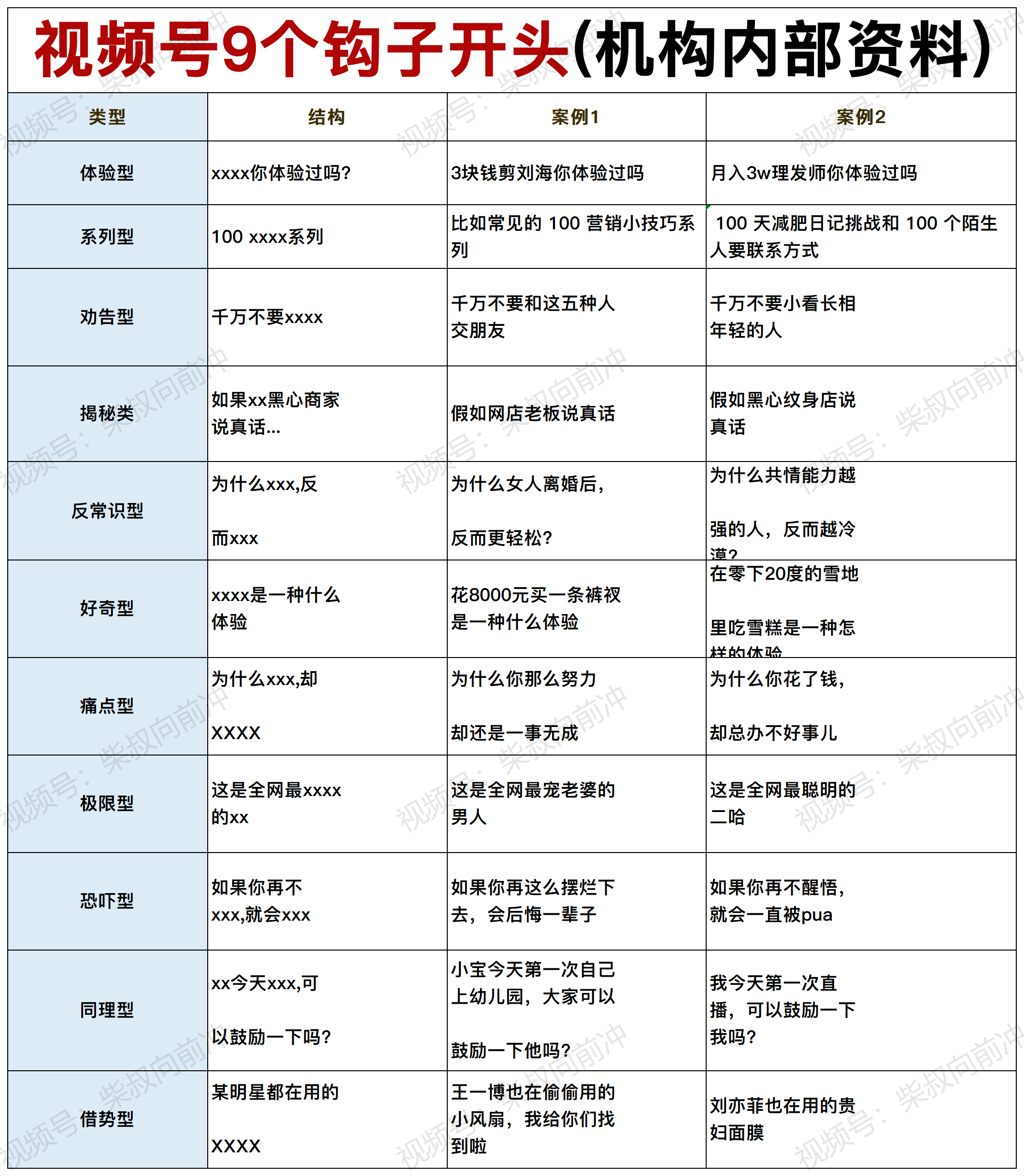 一个人做自媒体、视频号21个类型万能“钩子”！照抄就能火！﹝建议收藏﹞