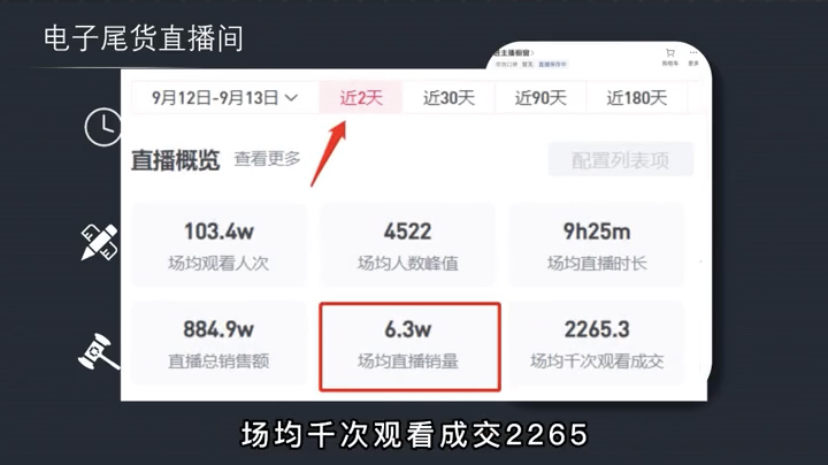 抖音电子尾货直播间：一年能搞50万，利润率100%