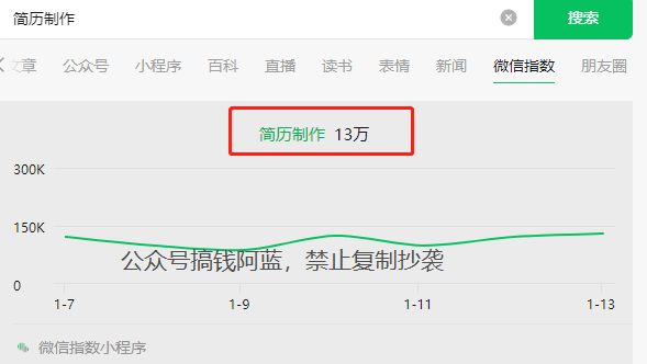 发现一个靠谱赚钱项目，月入2.9w-碎银副业网